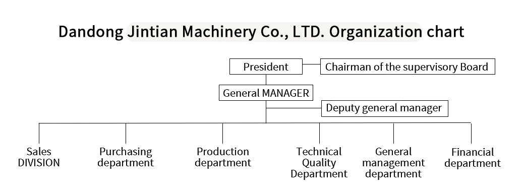 Organizational Structure