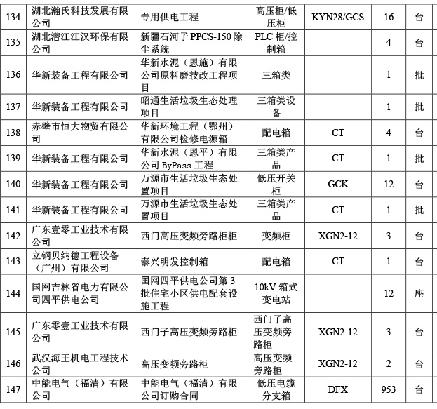 公司业绩12