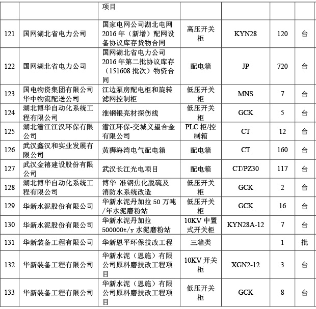 公司业绩11