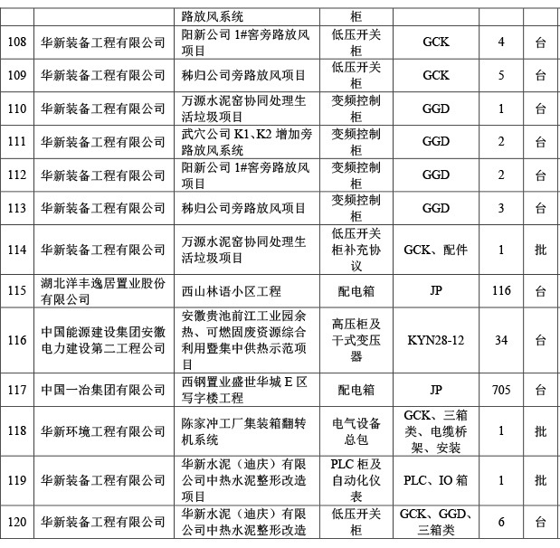 公司业绩10