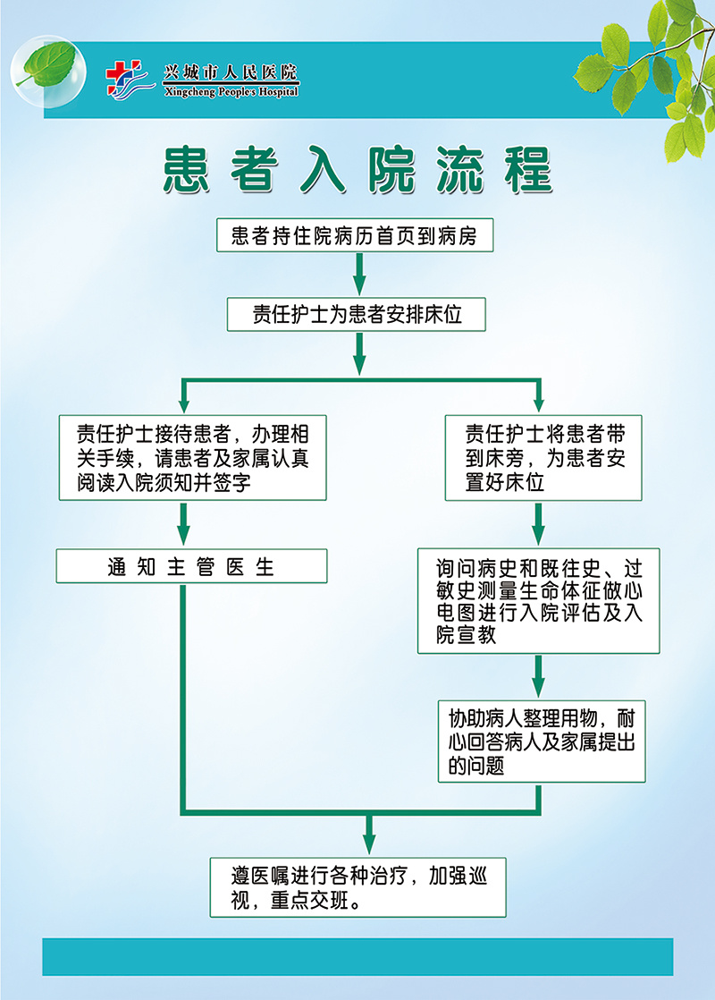 疫情期间入院流程图图片