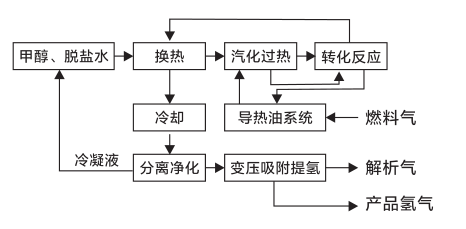 杭州普菲科空分设备有限公司