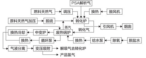 杭州普菲科空分設備有限公司