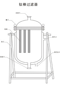 kenuo