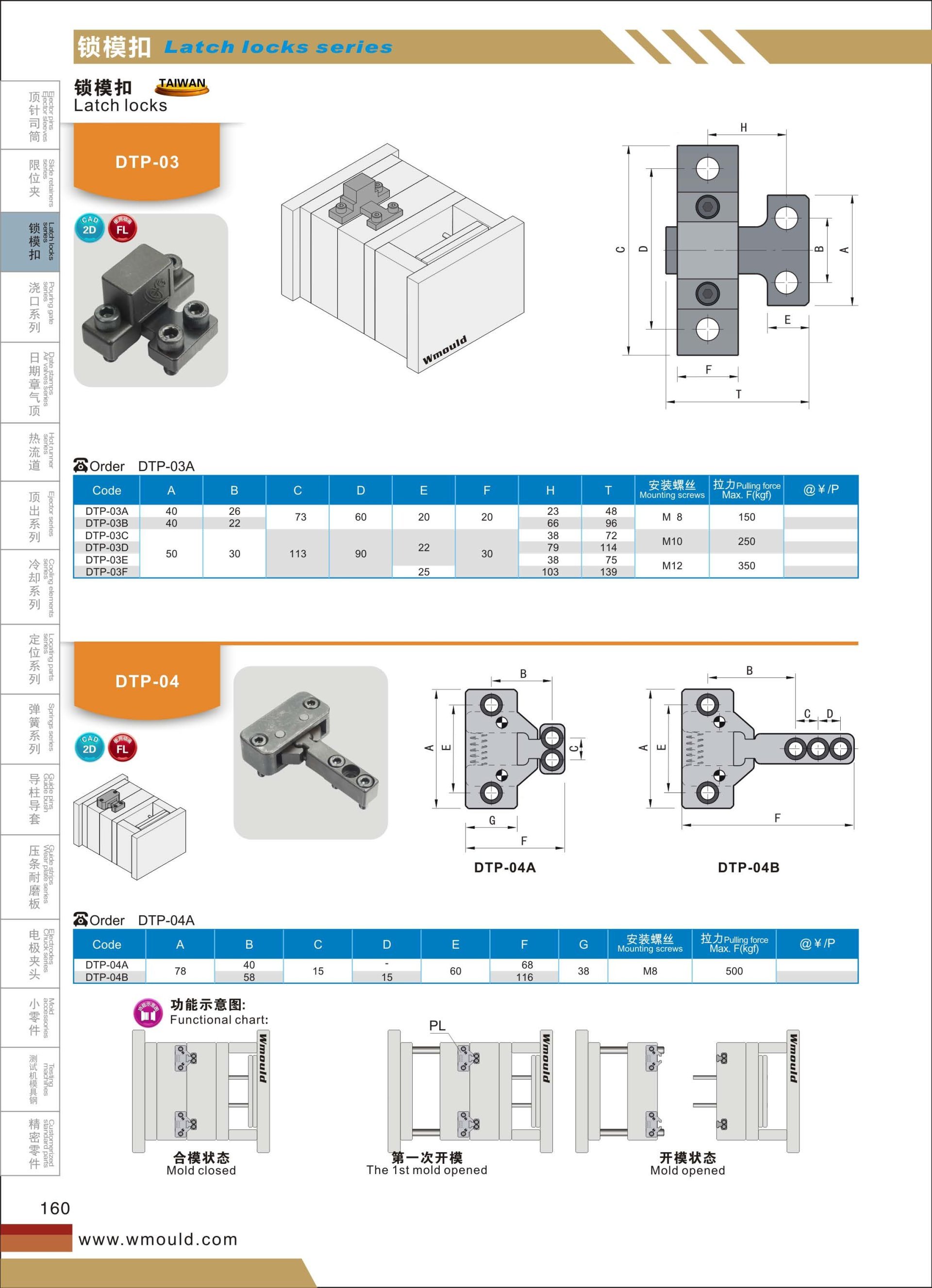 【開模師】模具配件鎖?？跠TP-04模具開閉器扣機(jī)