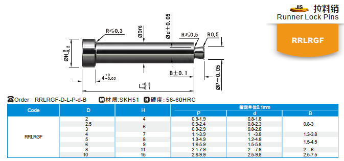 【開模師】模具配件拉料銷RRLRGF