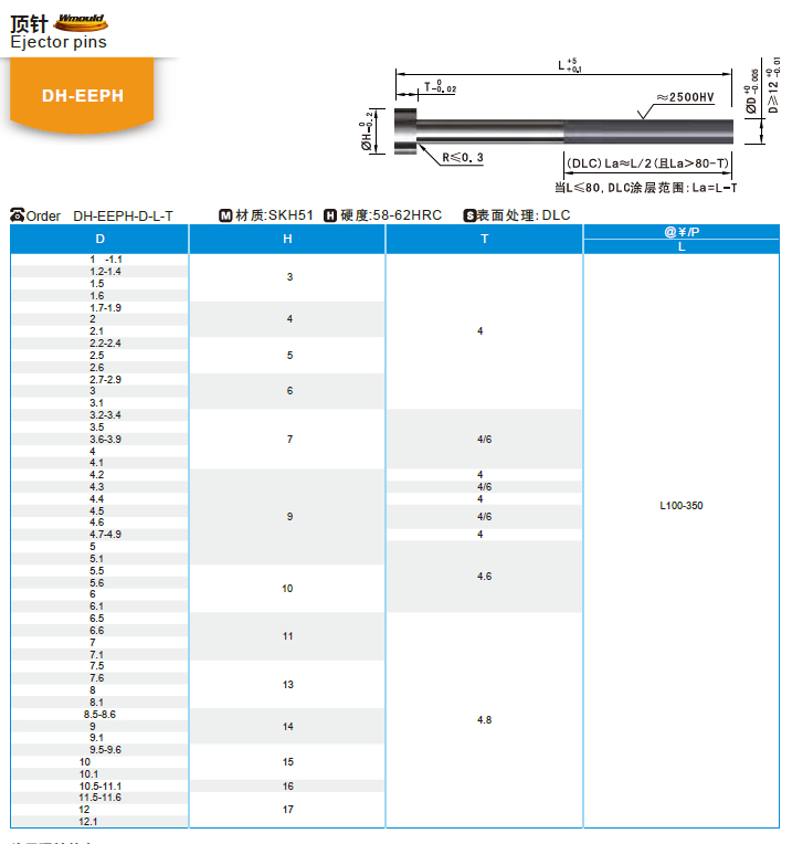 開模師】模具配件模具頂針DH-EEPH SKH51頂針