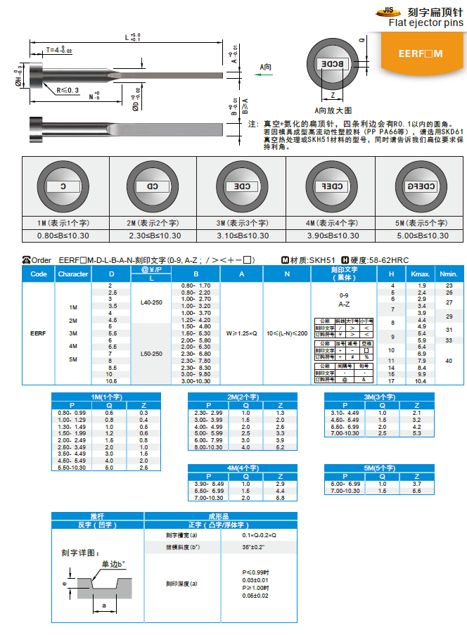 【開模師】模具配件模具頂針EERFM 刻字扁頂針SKH51