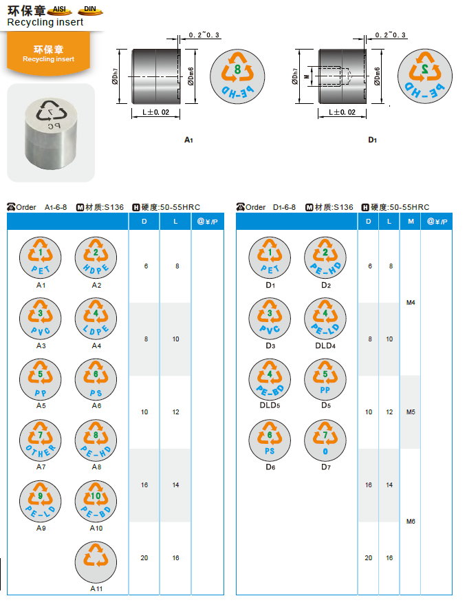 【开模师】模具配件环保章