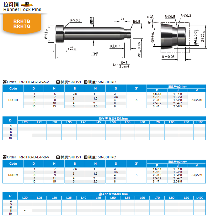 【開(kāi)模師】模具配件拉料銷RRHTB/TG