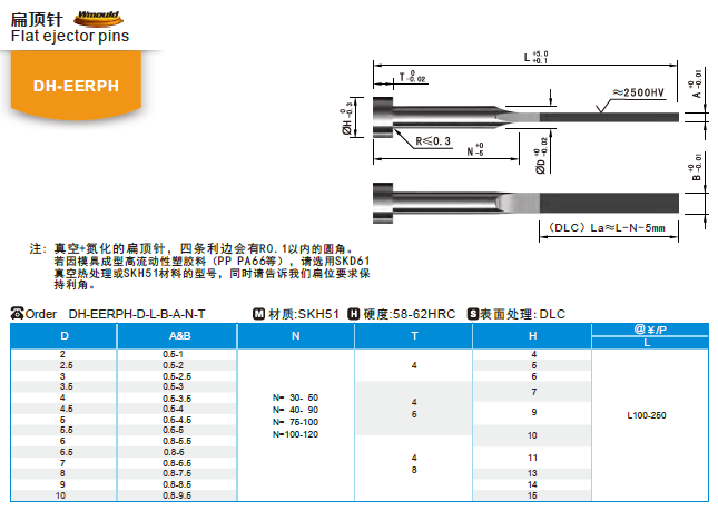 【開模師】模具配件模具頂針EERPH 扁頂針SKH51