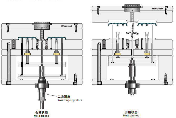 【开模师】模具标准件二次顶出安装教程