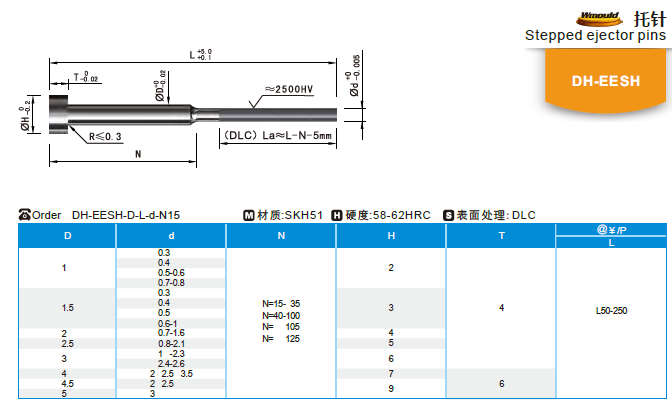 模师】模具配件模具顶针DH-EESH SKH51托针