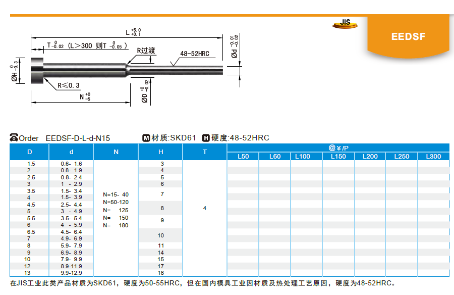 【開模師】模具配件模具頂針EEDSF 900HV~頂針