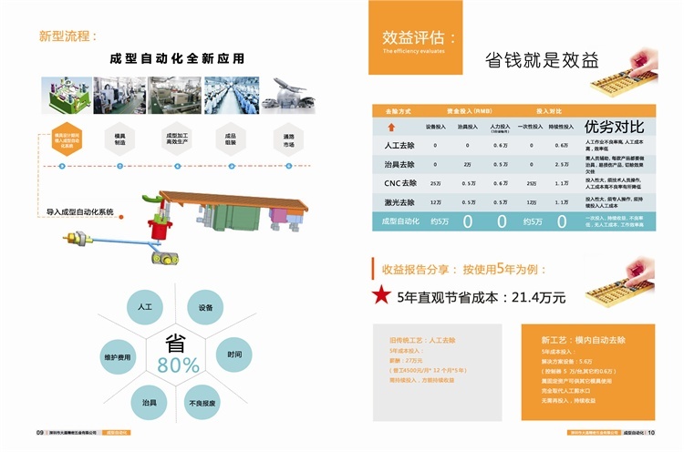 开模师-成型自动化解决方案