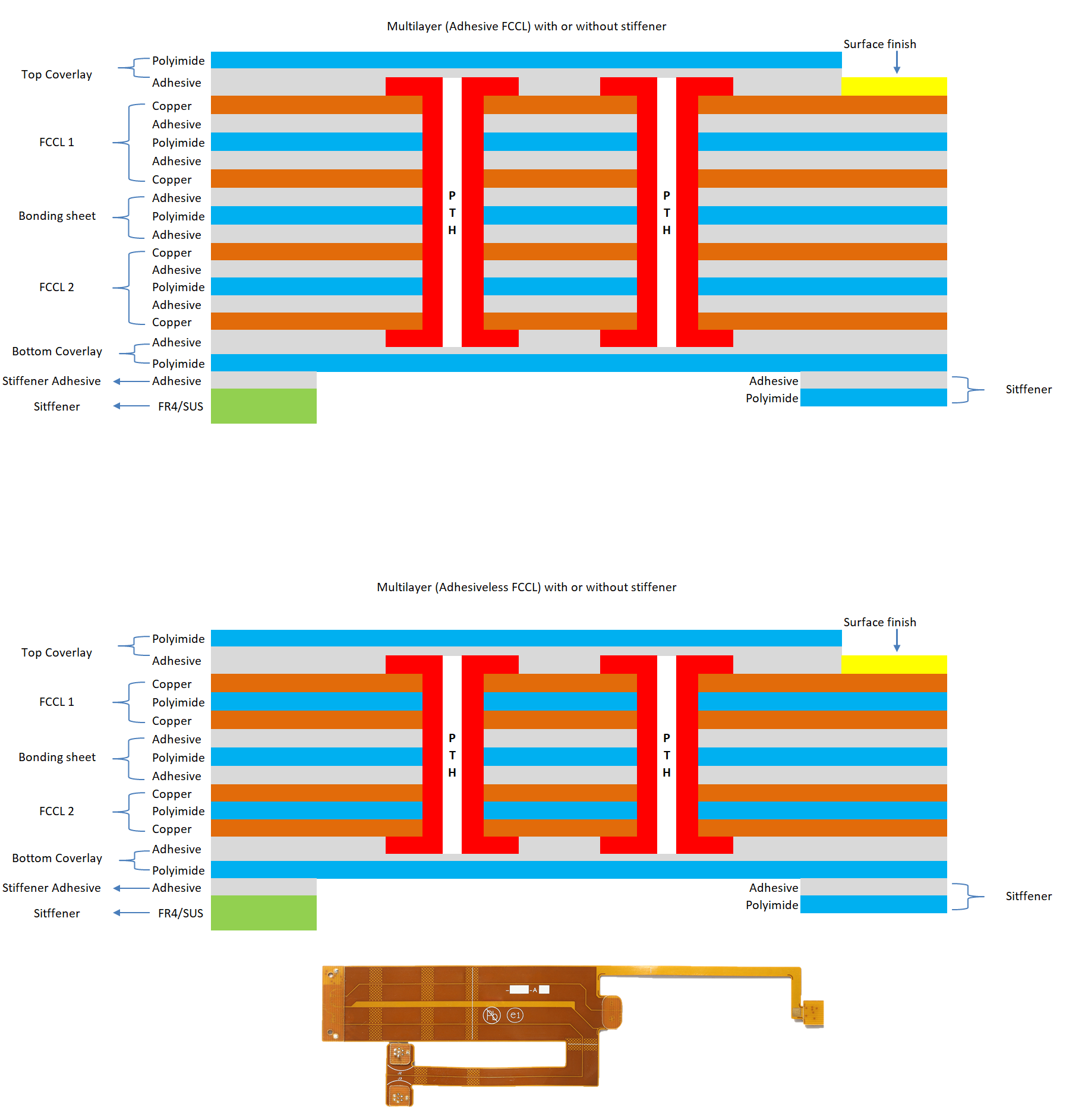 Multilayer Flex Circuit