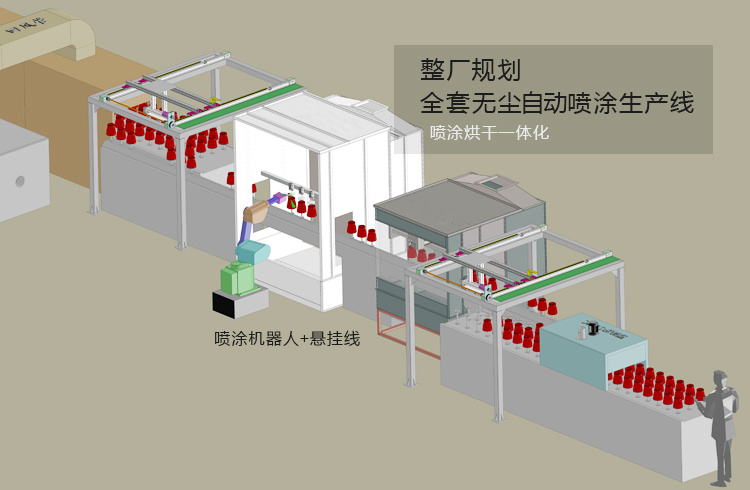 如何为中小型企业设计紧凑型、高性价比的涂装方案