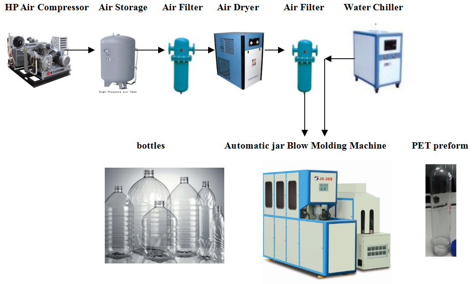 2Cavity 2L PET Semiautomatic Stretch Plastic Bottle Blowing Machine Price