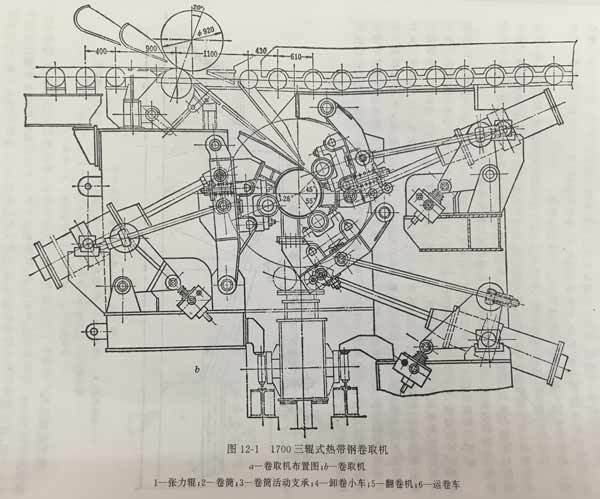 Underground coiling process