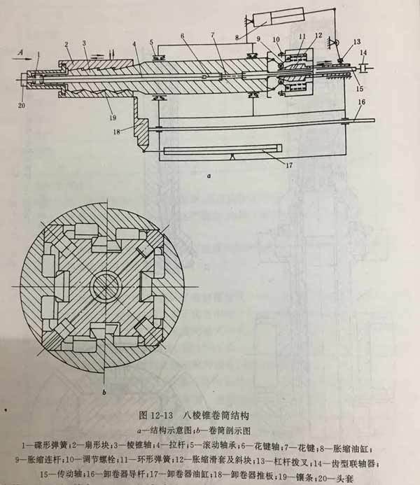 Eight pyramid coiler