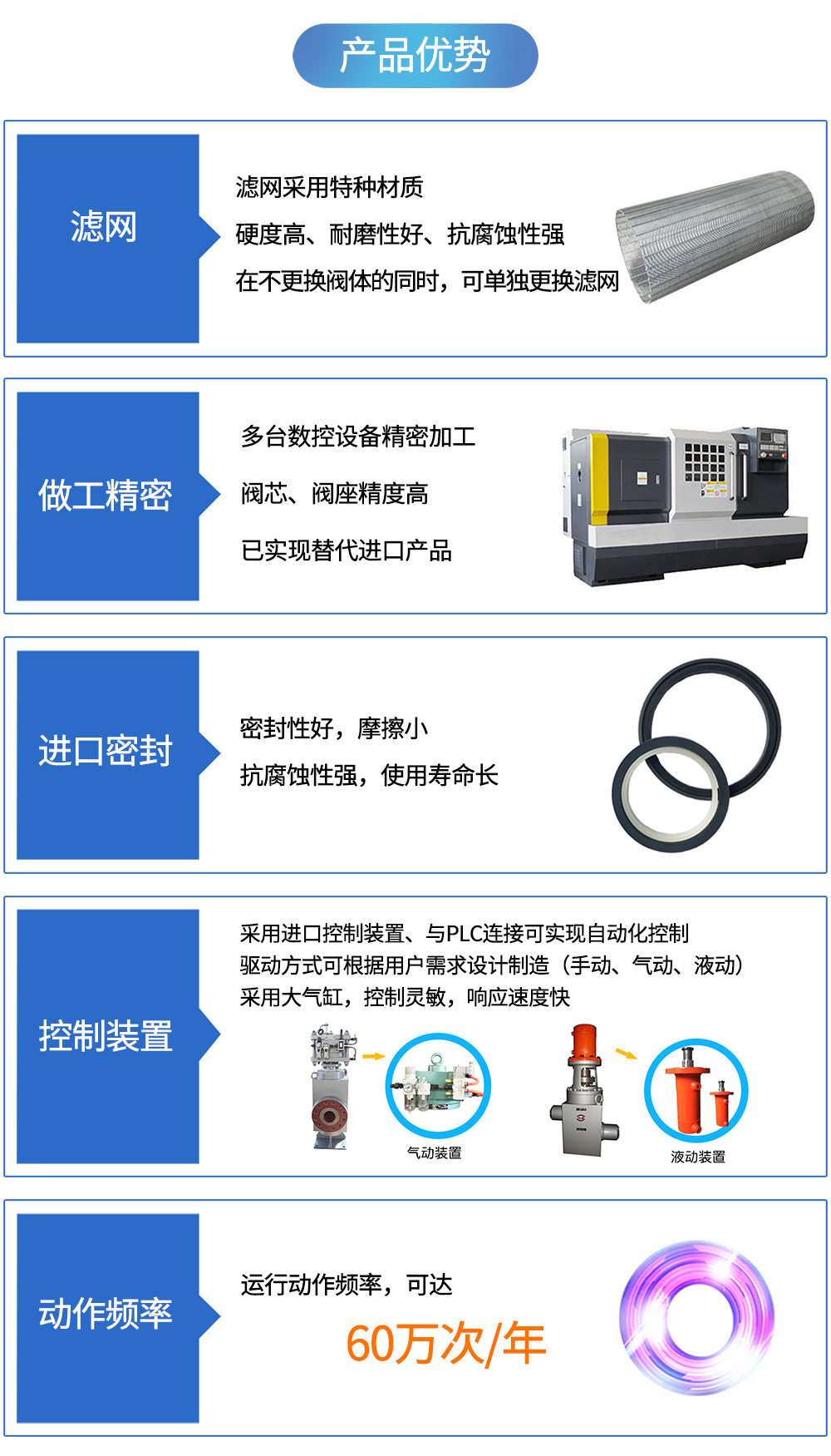 產(chǎn)品