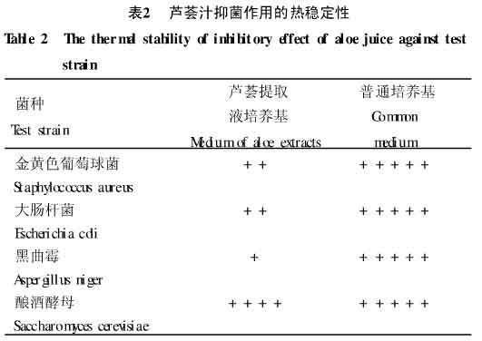 芦荟提取液抗菌效果研究二：材料与方法