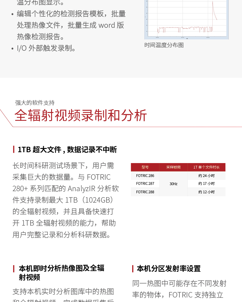 FOTRIC 280+