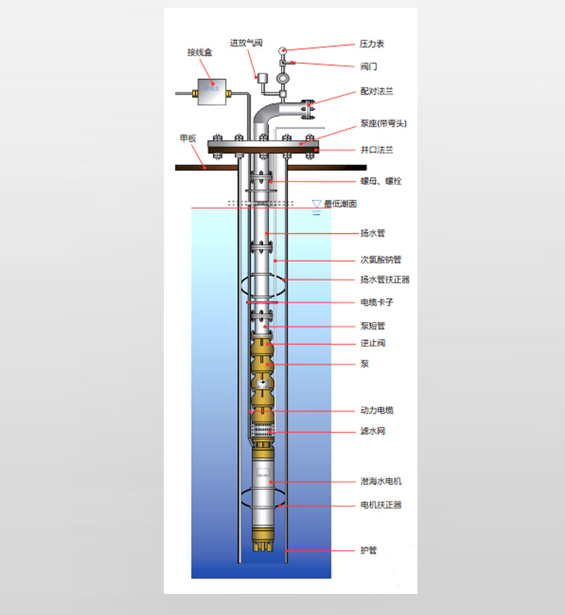 Submersible water and electricity pump system