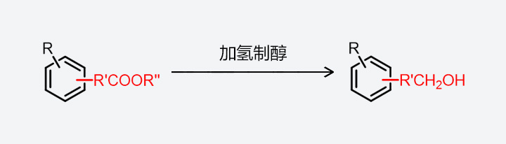Selective ester group hydrogenation Selective ester group hydrogenation