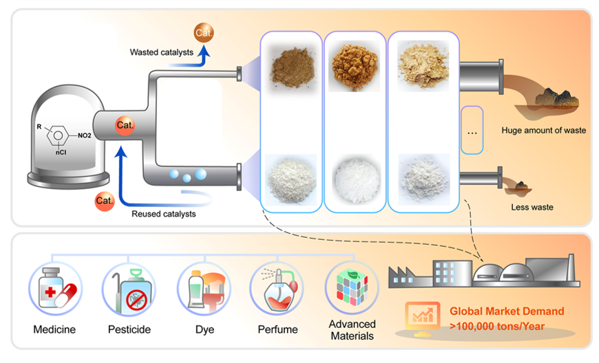 10,000-ton level industrialization case of high-selectivity continuous hydrogenation catalyst 10,000-ton level industrialization case of high-selectivity continuous hydrogenation catalyst