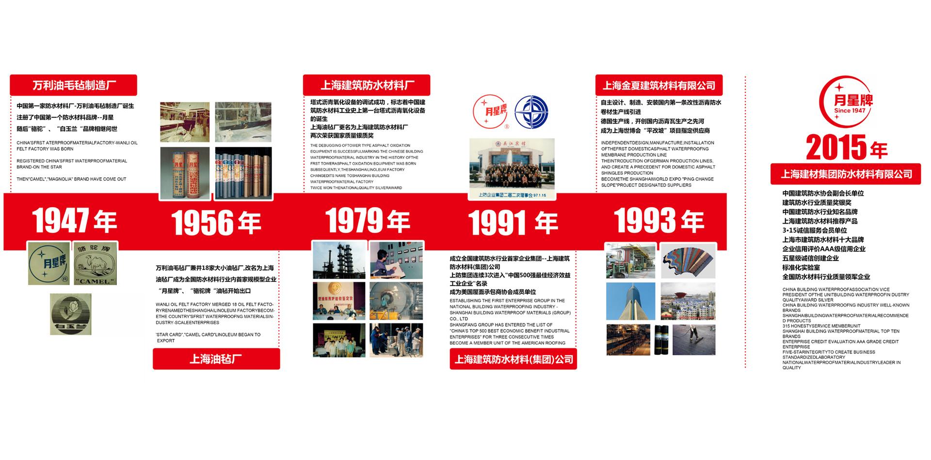 從油毛氈開(kāi)始上海月星防水歷經(jīng)了70多年的歲月