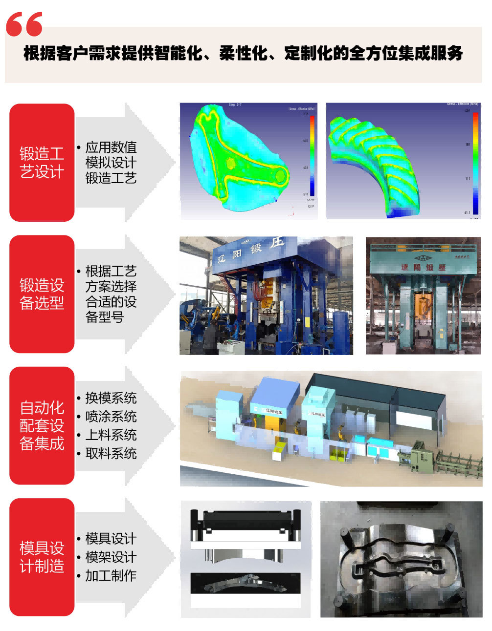 规格参数