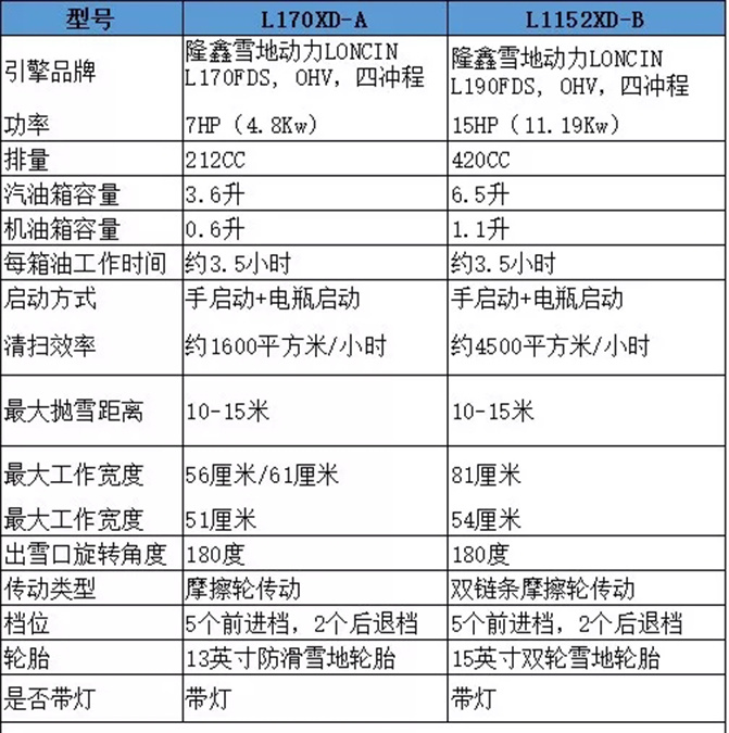 拋雪機(jī)技術(shù)參數(shù)