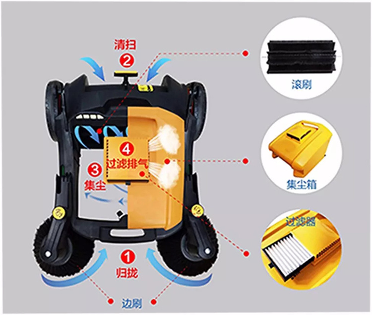 S2A手推無動力掃地機(jī)