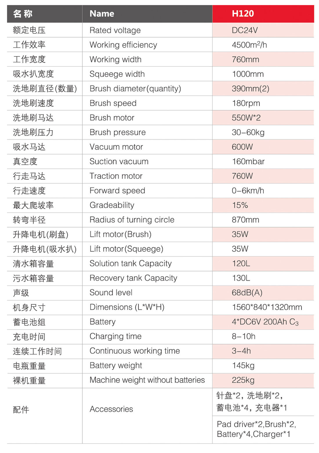 H120駕駛洗地機參數(shù)