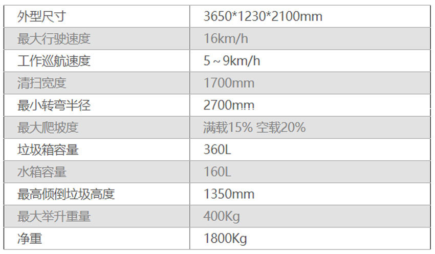 圣美倫新能源環(huán)衛(wèi)掃地機(jī)EW4DS 1450參數(shù)