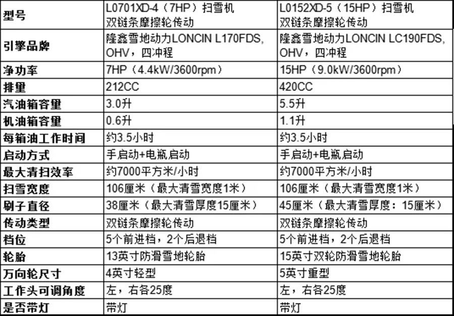 掃雪機(jī)技術(shù)參數(shù)