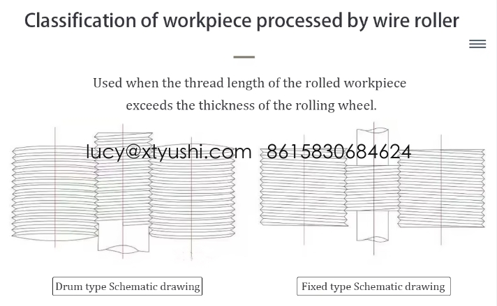 Thread rolling machine -- a sharp weapon to improve production efficiency