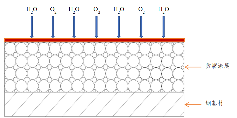 Application of Hollow Glass Sphere in epoxy zinc-rich primer