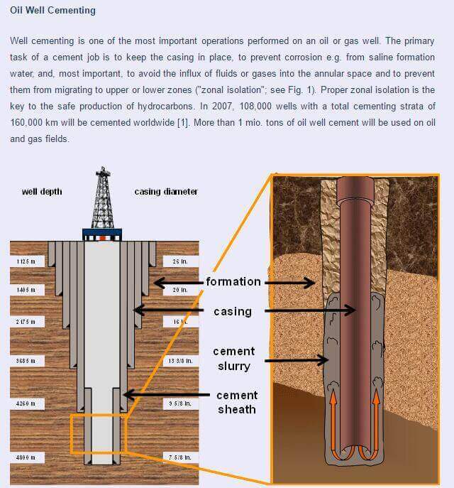 Cementing