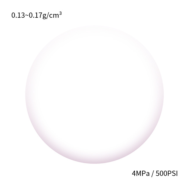 Incorporating Sustainability with 3M Hollow Glass Microspheres in Industrial Practices