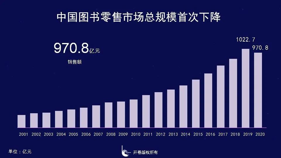 打破常規(guī)，展望新機(jī)遇｜開卷2020圖書零售市場(chǎng)報(bào)告