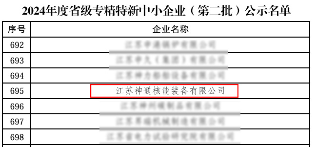 Warm congratulations to Jiangsu Shentong Nuclear Equipment Co., Ltd. for being awarded the title of Provincial Specialized, Refined, Unique, and Innovative Enterprise.