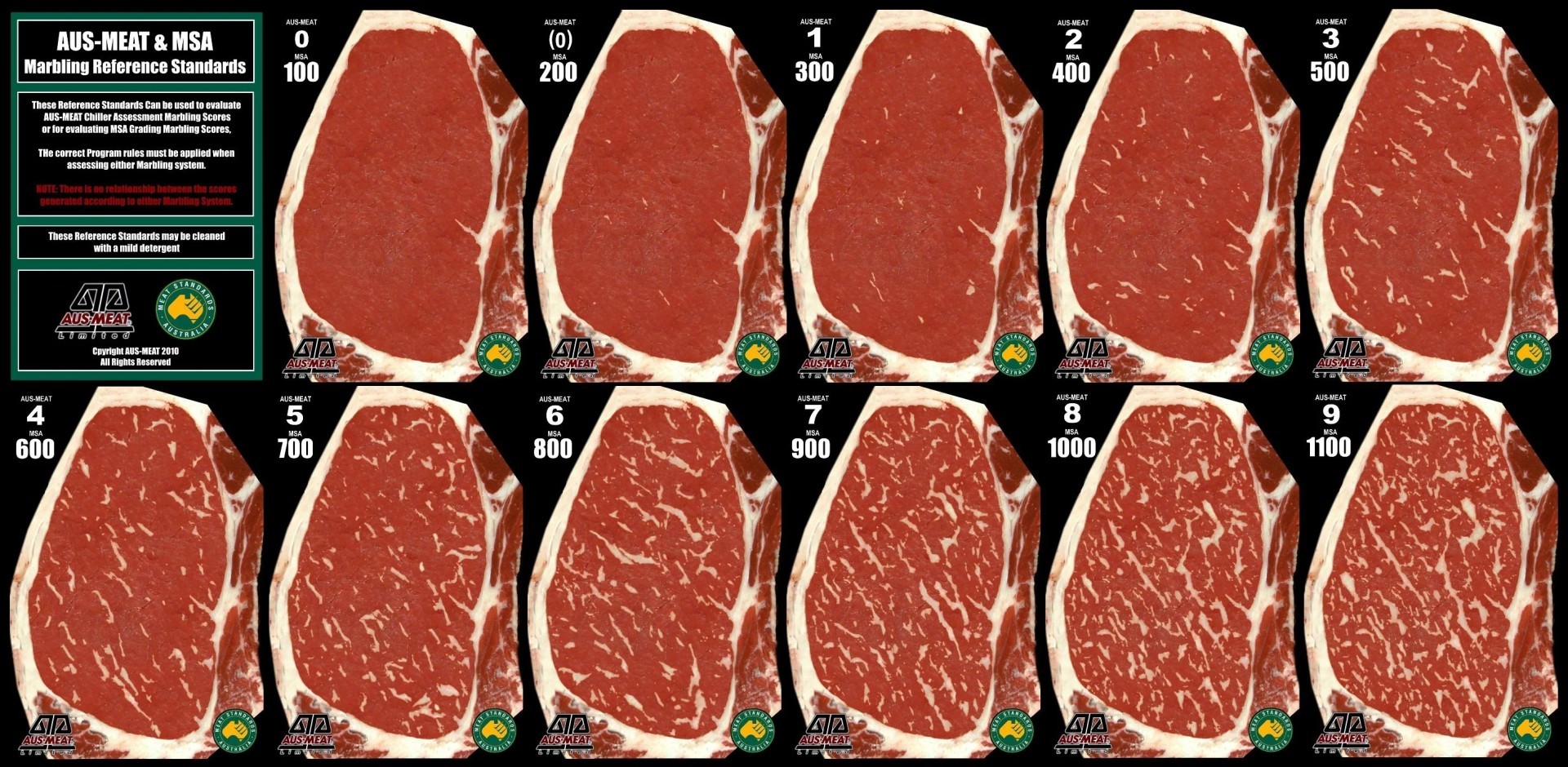 AUS-MEAT牛肉评分比色卡/澳洲标准牛肉大理石纹比色卡