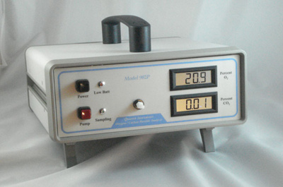 Online oxygen CO₂ analysis detector Model 902P