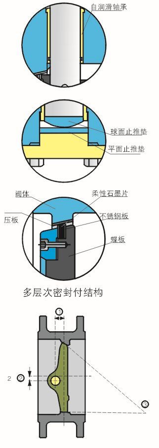 三偏心金屬硬密封蝶閥