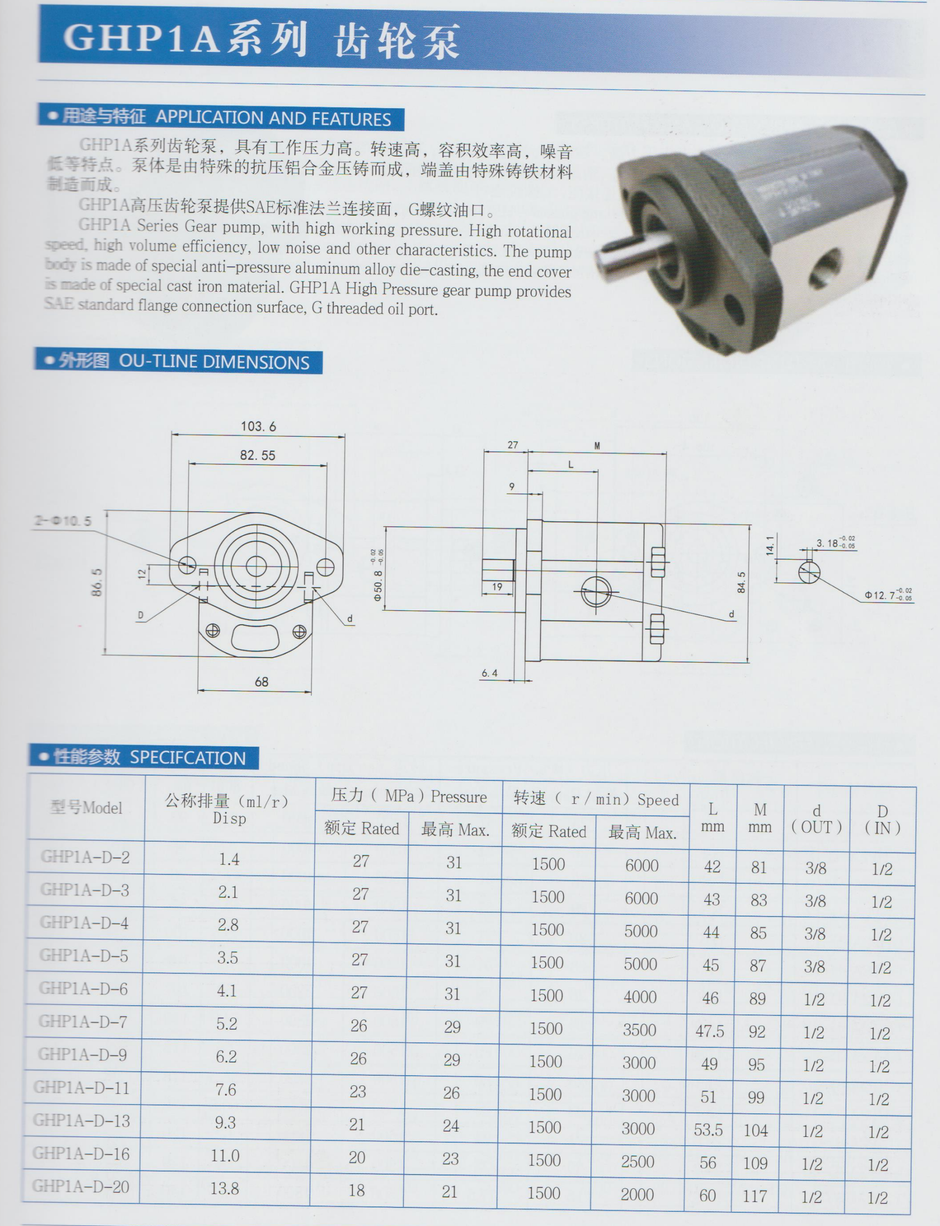 GHP1A系列齒輪泵