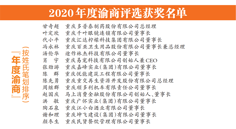 2020年度渝商