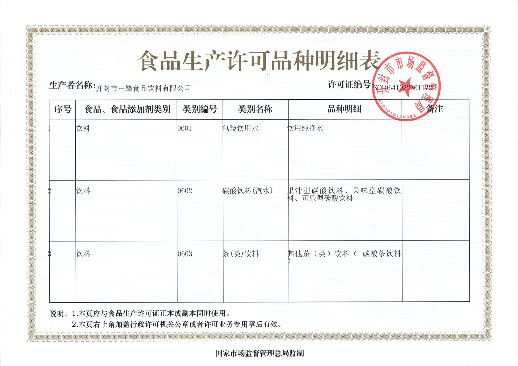 食品生產(chǎn)許可品種明細(xì)表