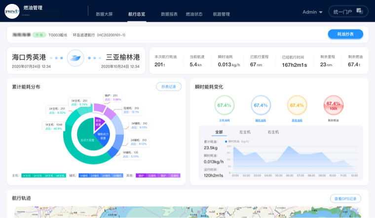 燃油管理
